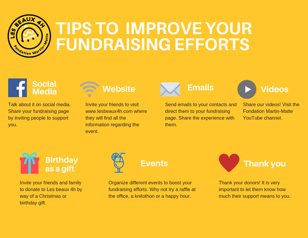 Tips to improve your fundraising efforts